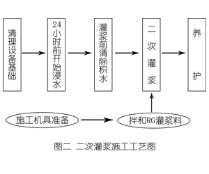 南澳灌浆料施工工艺—文字完整版