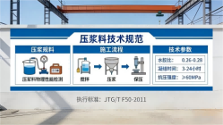 南澳本地工厂讲解：说一遍公路压浆料和铁路压浆料的区别