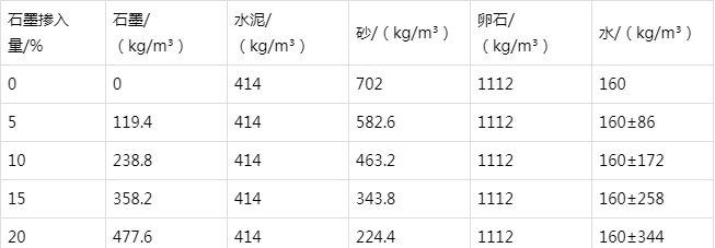 南澳防静电水泥砂浆怎么做(附配比及施工方法)